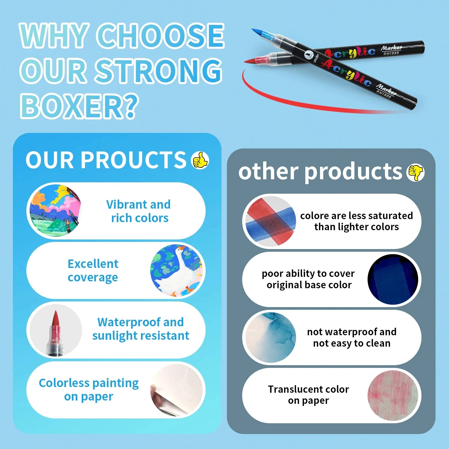 YIHUI Acrylic Paint Pens